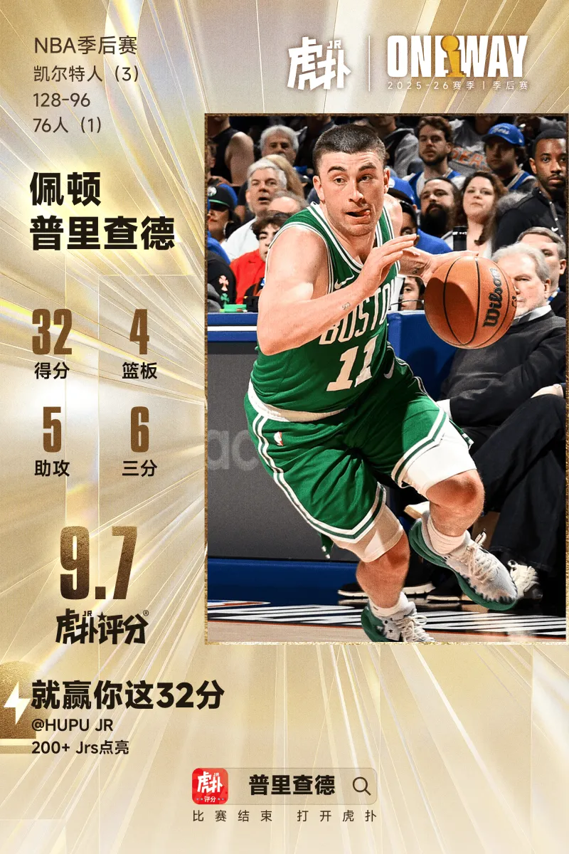 开云体育官网-普里查德全场21投12中，三分12中6砍下32分4篮板5助攻